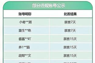 掘金本赛季4次惨败20+ 上赛季是6次 而伤兵满营的21-22赛季仅2次